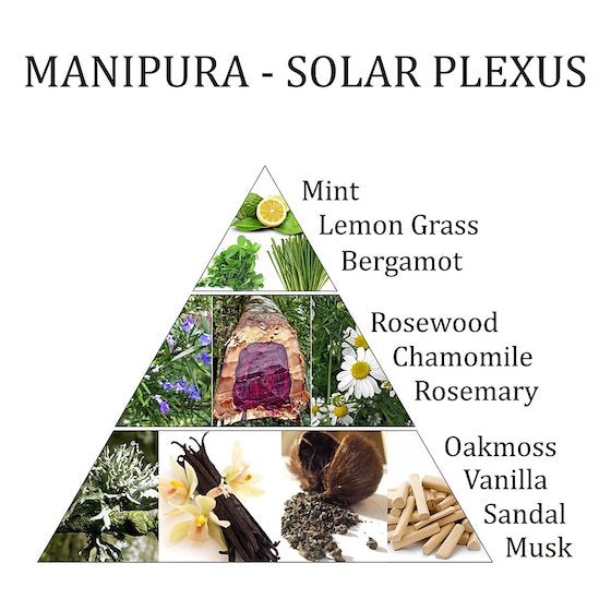 Aromafume Seven Chakras - Manipura - Purpose - Solar Plexus Chakra - 9 Incense Bricks